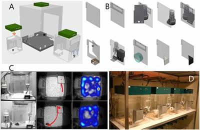 Measuring Behavior in the Home Cage: Study Design, Applications, Challenges, and Perspectives